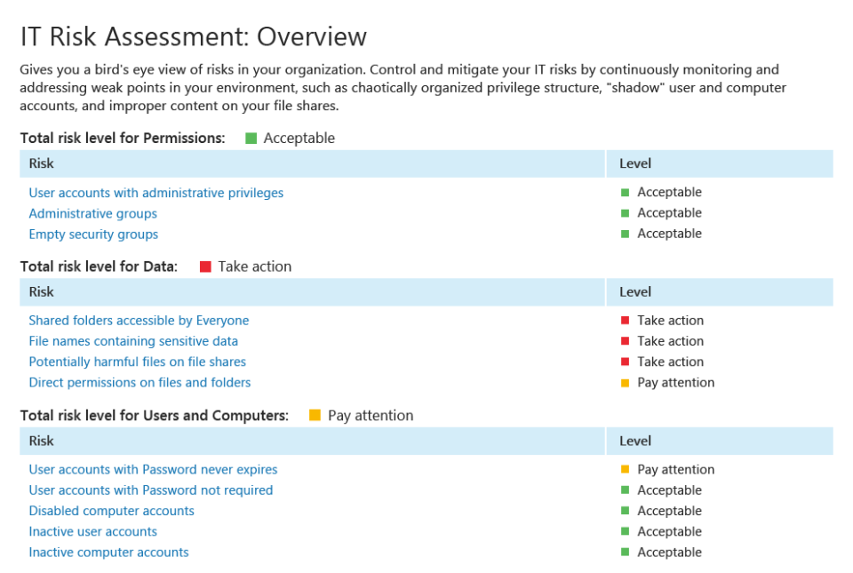 screenshot of Netwrix Auditor